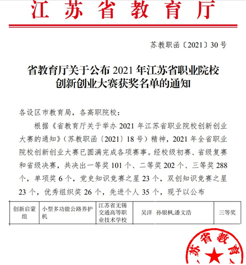 我校在2021年江苏省职业院校创新创业大赛中获得优异成绩